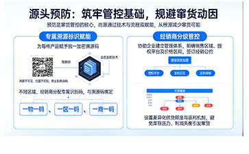 經銷商多平臺竄貨溯源管控方案