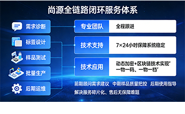 上海尚源防偽