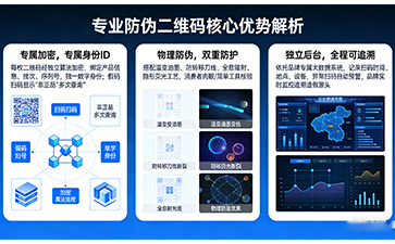 尚源指南：二維碼防偽能不能復制