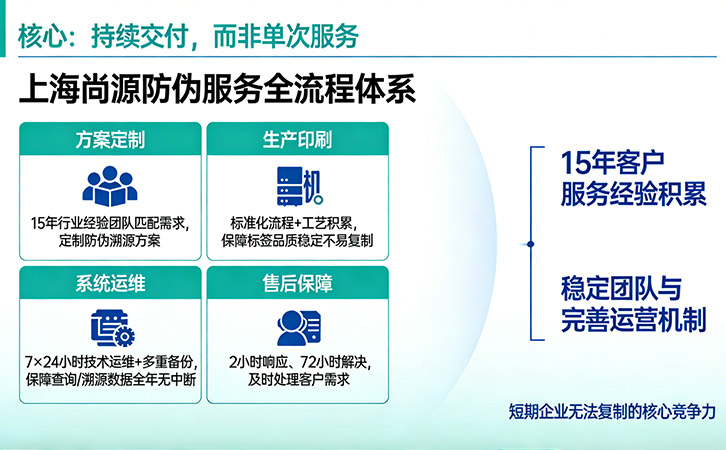 上海尚源防偽服務