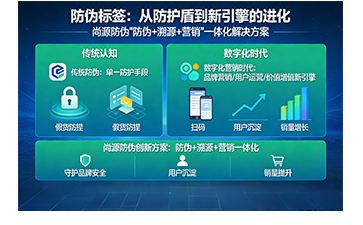 從防偽防護到品牌增值，開啟品效合一全新模式