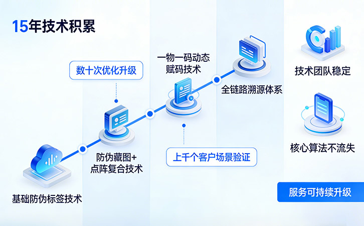 上海尚源防偽技術