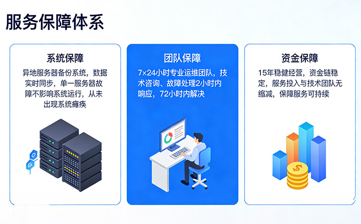 上海尚源防偽
