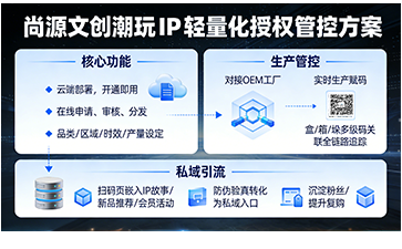上海尚源防偽