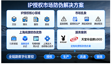 守護IP價值，尚源防偽以全鏈路方案護航授權市場