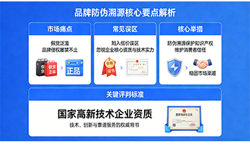 選防偽企業必看：為何優先選擇高新技術企業？