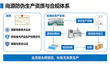 以資質立合規 以保密守信任