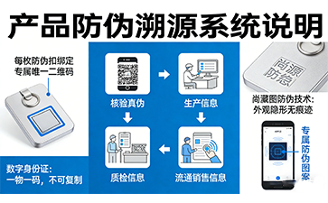 尚源防偽扣賦能場景，筑牢品牌正品防護 ?
