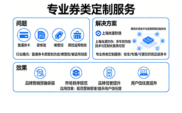尚源防偽券類定制：安全防偽+精準(zhǔn)營銷