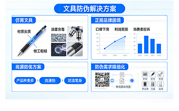 守護學子學習權益 尚源防偽為文具行業筑牢正品防護屏障