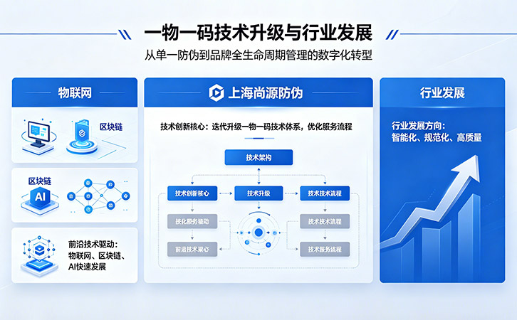 一物一碼技術