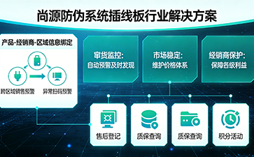 上海尚源防偽