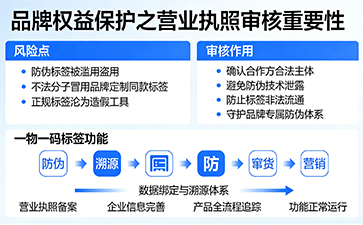 上海尚源防偽