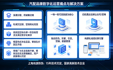 可變數據賦能汽配私域增長