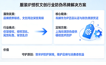 守護(hù)IP正品價值，上海尚源定制服裝文創(chuàng)防偽吊牌解決方案