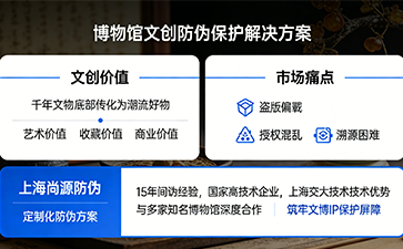 科技守護文博IP，賦能博物館文創正版價值