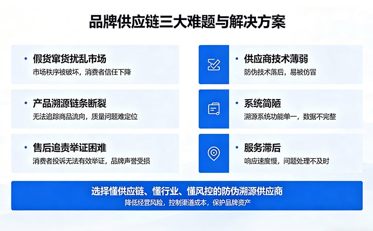 防偽溯源供應鏈痛點頻發，專業供應商如何為品牌降本避險？