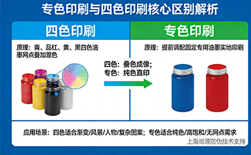防偽標簽專色印刷與四色印刷的區別 上海尚源防偽專業解析