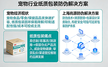 紙質包裝防偽一體化，守護寵物行業安全新生態