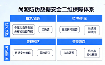 筑牢安全底線：尚源防偽產品強化風險規避的核心邏輯