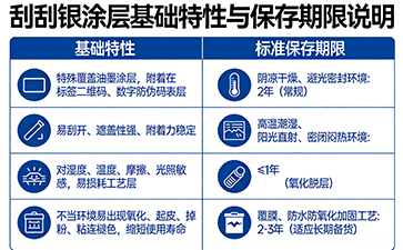 防偽標(biāo)簽刮刮銀的正確保存方式及保質(zhì)期限