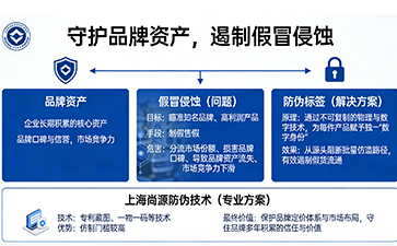 筑牢品牌信任防線，防偽標簽不可或缺