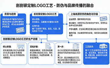精研刮刮銀定制LOGO工藝 上海尚源防偽賦能品牌雙重價值