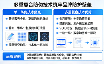 防偽標簽為何需要疊加多重防偽技術