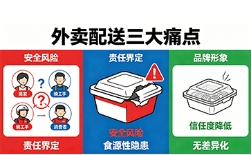 守護舌尖安全，賦能品牌信任——尚源外賣封口貼解決方案