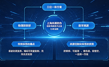 精工匠造，智控渠道——上海尚源防偽防竄貨標簽定制全解析