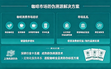 咖啡品牌專屬防偽標簽解決方案，守護醇香正品價值