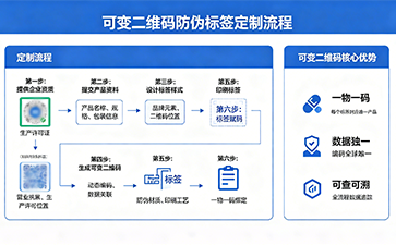 合規定制有據可依｜定制可變二維碼防偽標簽