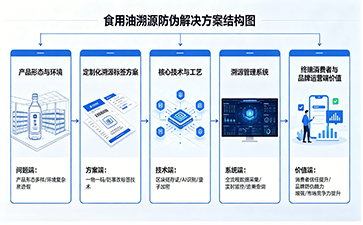 上海尚源防偽