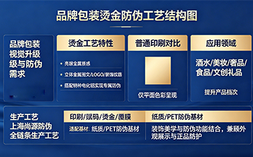 燙金防偽標簽工藝解析：尚源以燙金工藝提升標識質感與防偽壁壘