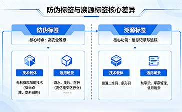 上海尚源防偽