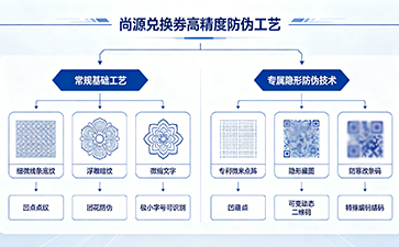 上海尚源防偽