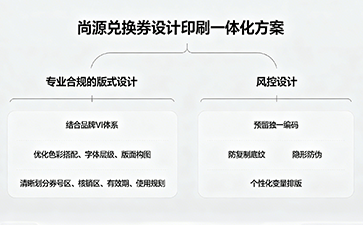 安全與美學兼具｜上海尚源詳解兌換券設計與印刷核心規范
